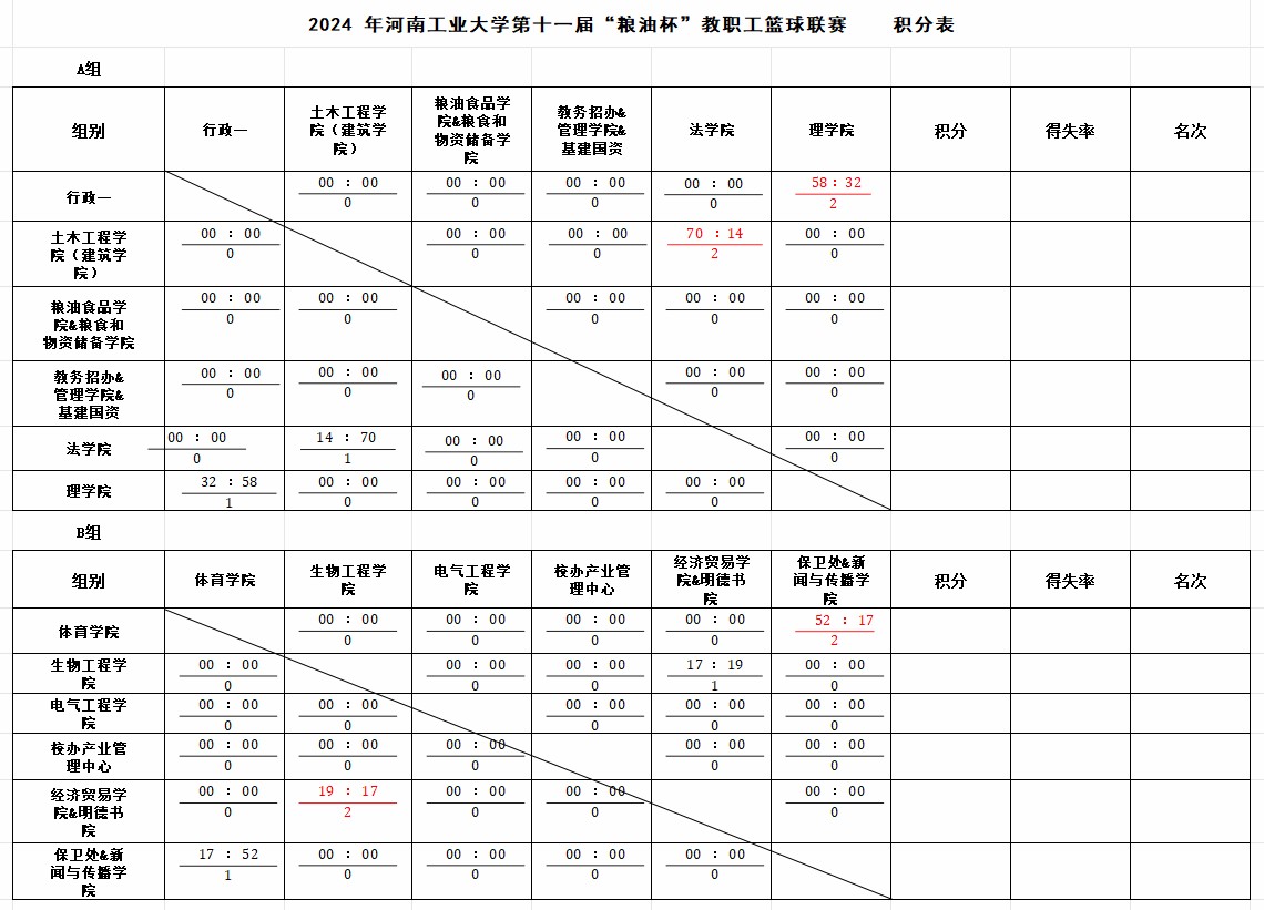 控卫如何通过视频学习提高技术水平_2
